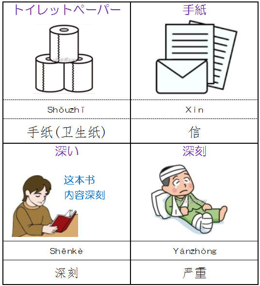 日本語と中国語で異なる表現